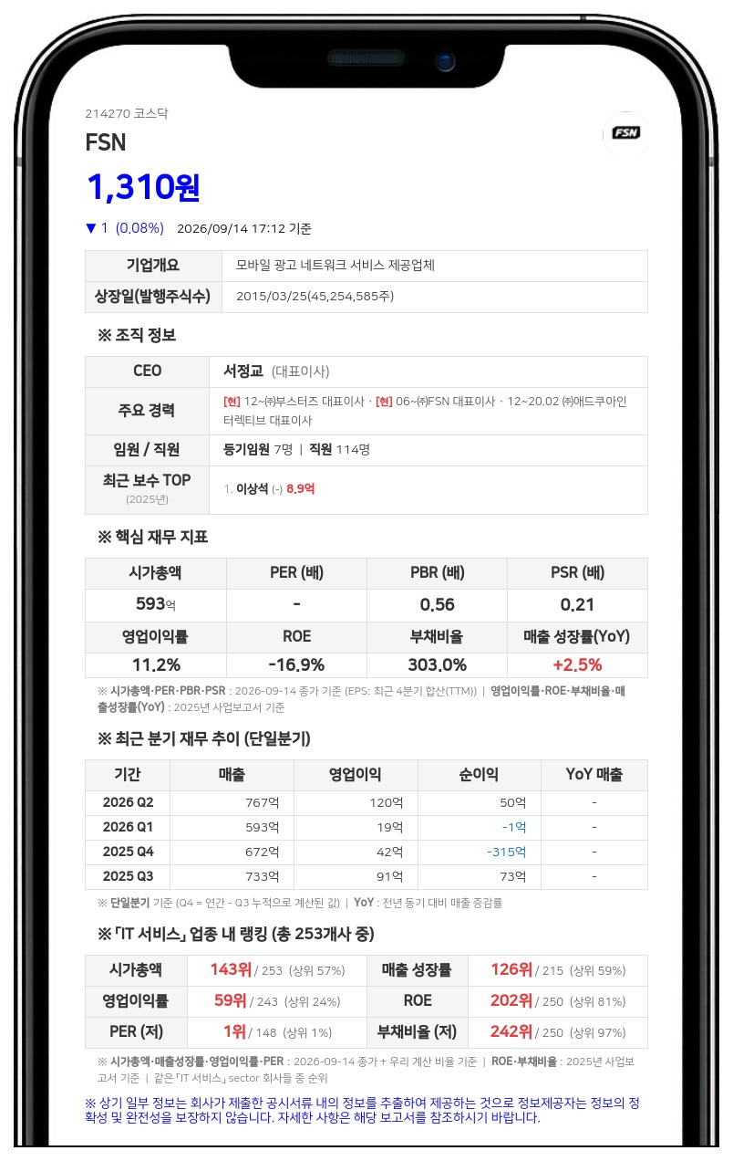 제이투비, FSN 지분 29.03%로 확대·경영권 영향 목적