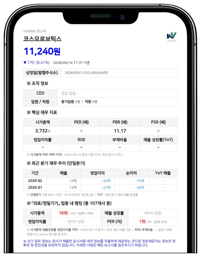 엔비에이치캐피탈, 코스모로보틱스 지분 4.41%로 축소