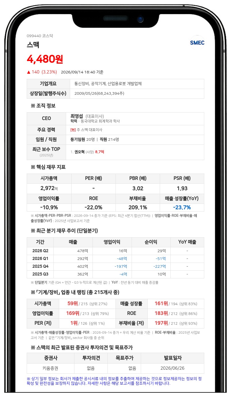 SNT홀딩스, 장내매수로 스맥 지분 28.15% 확대