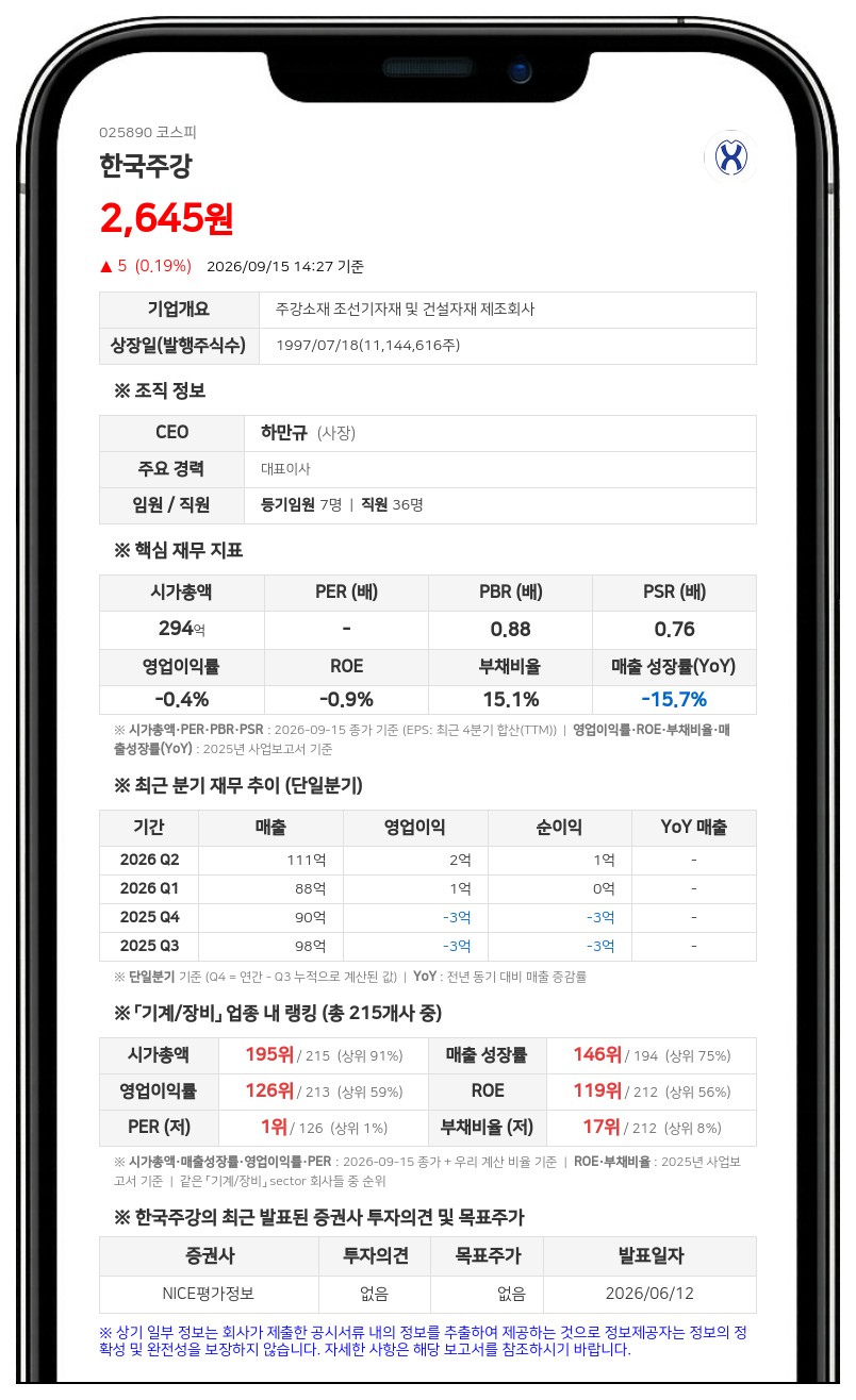 한국주강, 함안 군북공장 토지·건물 등 150억원에 처분 결정
