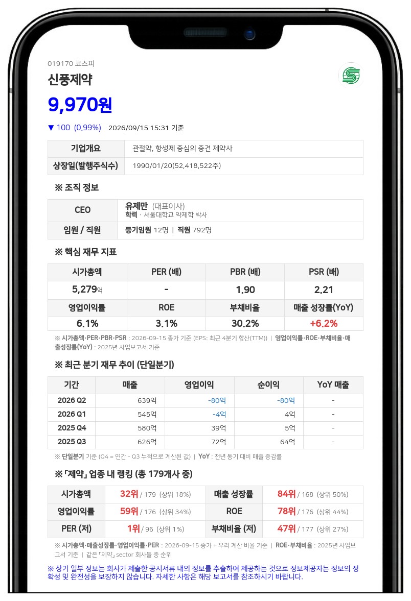 신풍제약, 뇌졸중 치료제 SP-8203 임상 3상 변경승인 신청