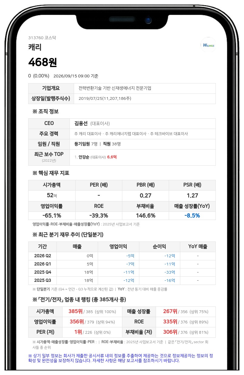캐리, 유상증자 철회로 불성실공시법인 지정예고