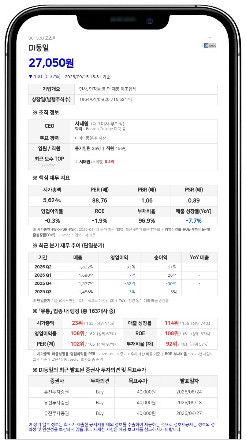 정헌재단 등, 디아이동일 지분 25.42%로 축소