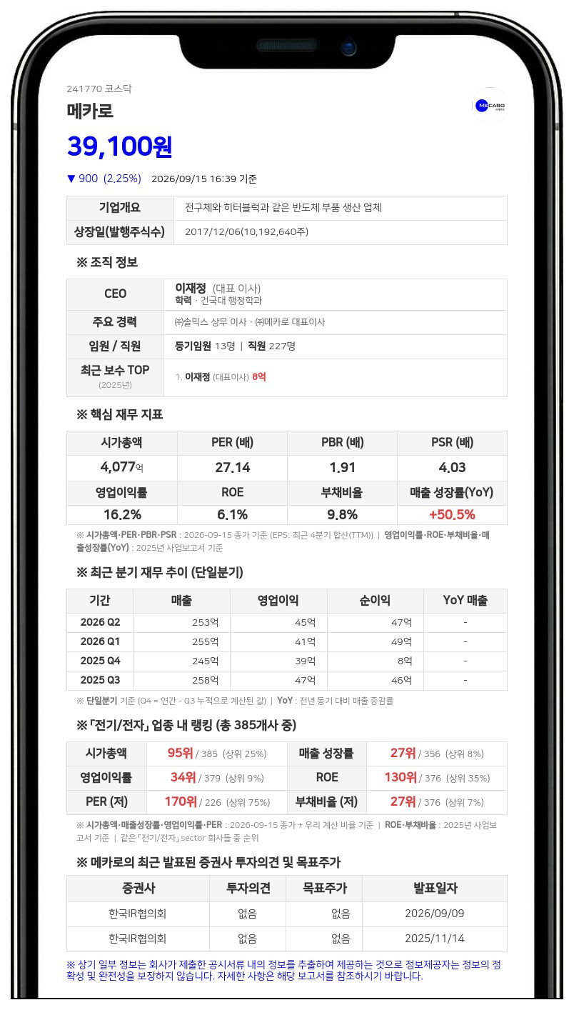 이재정 등, 메카로 지분 53.00%에서 52.95%로 축소
