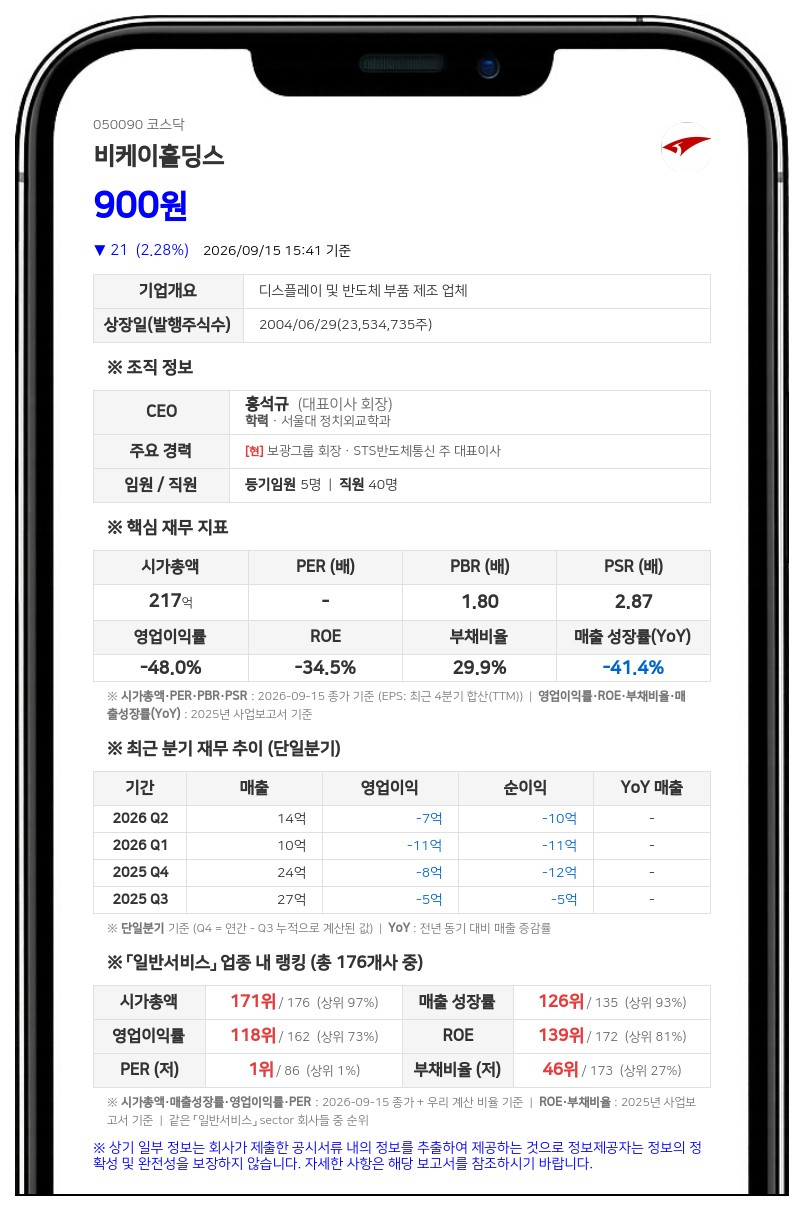 비케이홀딩스, 47억원 규모 제3자배정 유상증자 결정