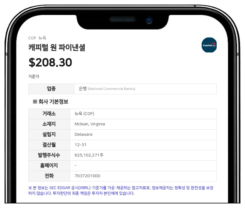 캐피털 원, 8월 신용카드 순상각률 4.16%·연체율 3.57% 기록