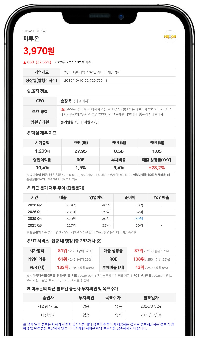 미투온 경영권 카카오게임즈에 매각, 701억원 규모 주식양수도 계약