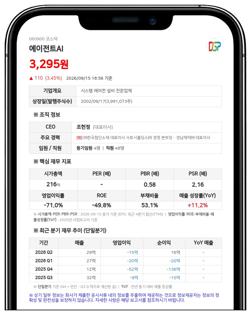 에이전트AI, 유상증자 철회로 불성실공시법인 지정예고