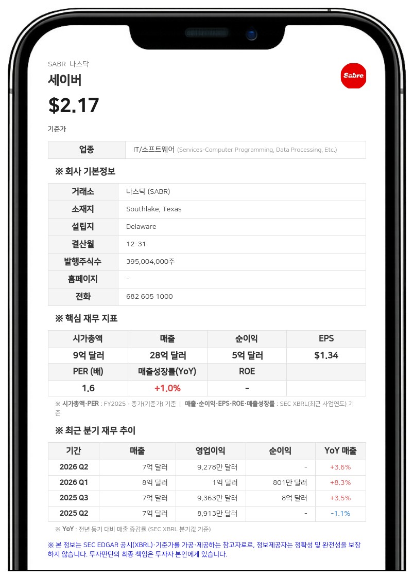 세이버 자회사, 11억 달러 규모 선순위 담보 채권 발행 추진