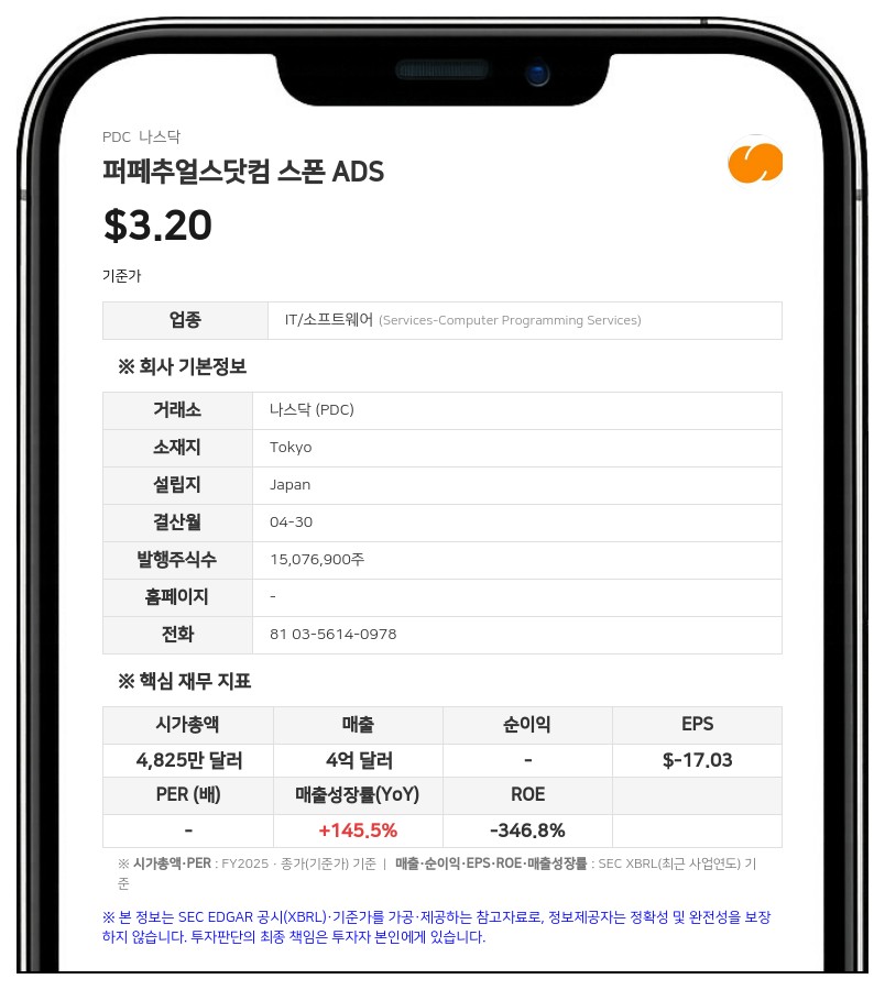 퍼페추얼스닷컴, '계속기업 의문' 제기…인수 비용 여파 순손실 1074% 급증