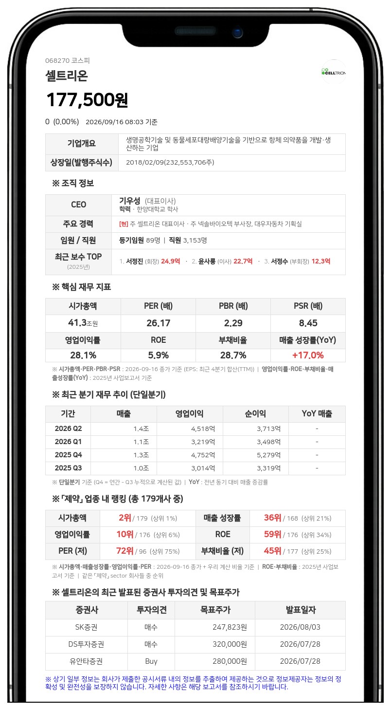 셀트리온, 962억원 규모 자사주 54만4299주 소각 결정