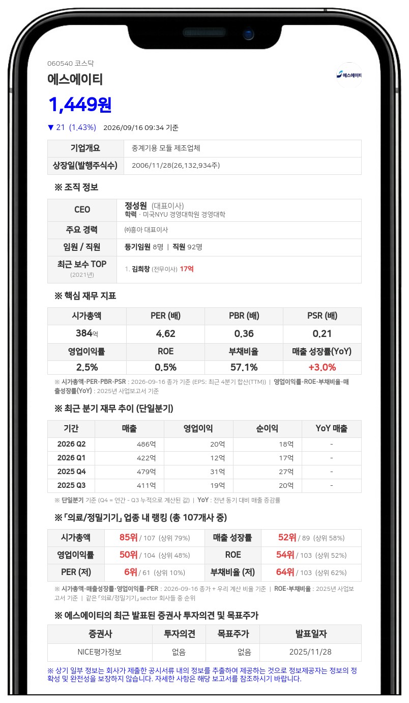 에프넷 등, 에스에이티 지분 44.36%로 확대