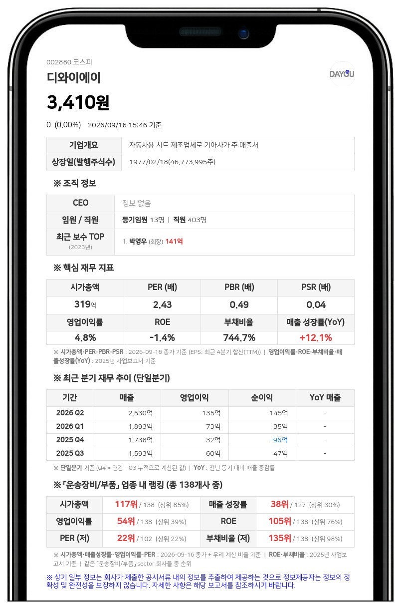 디와이에이, 계열사 간 합병으로 최대주주 지분 구조 변동