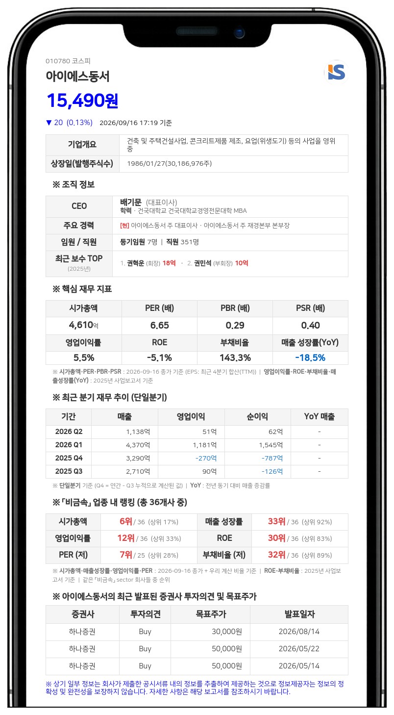 권혁운 등, 아이에스동서 담보주식 비율 41.67%로 확대