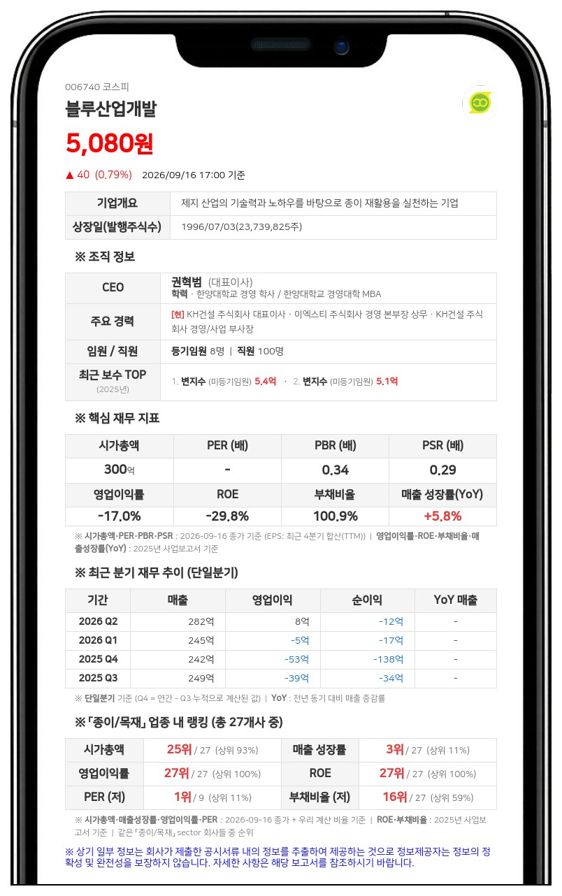 피엠에이조합, 블루산업개발 지분 담보대출 계약 연장