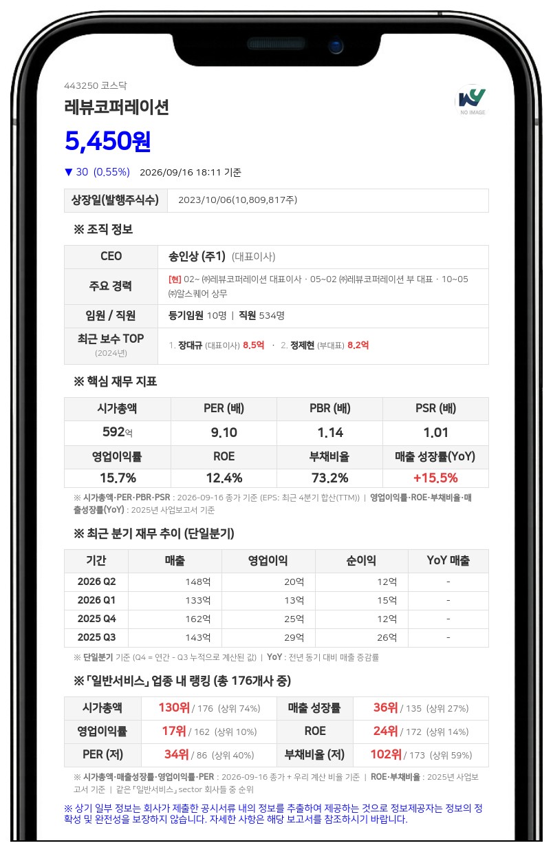 레뷰코퍼레이션, 현물출자로 최대주주 글로벌커넥트플랫폼홀딩스로 변경