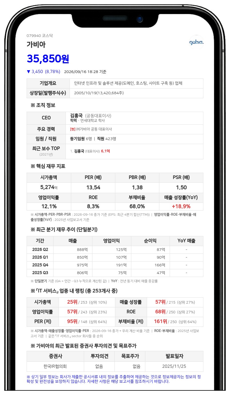 가비아, 얼라인파트너스로부터 의결권행사금지 가처분 소송 피소