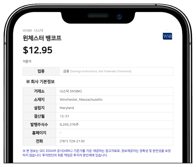 윈체스터 뱅코프, 2026 회계연도 순이익 440만 달러 기록…흑자 전환