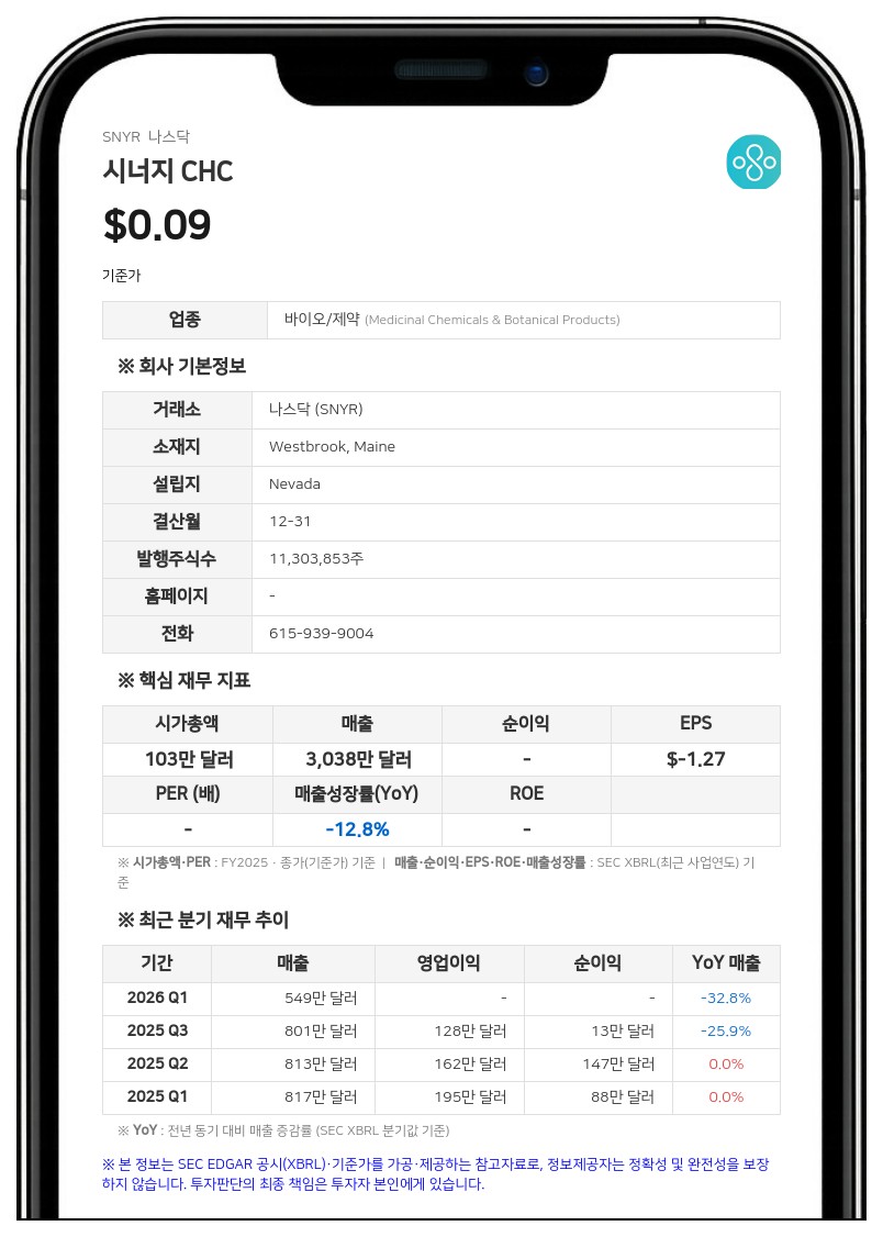 시너지 CHC, 나스닥서 상장폐지…18일부터 거래 정지