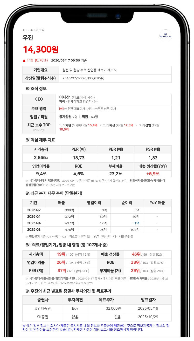 이재원 등, 우진 지분 29.85% 보유·담보대출 계약 연장