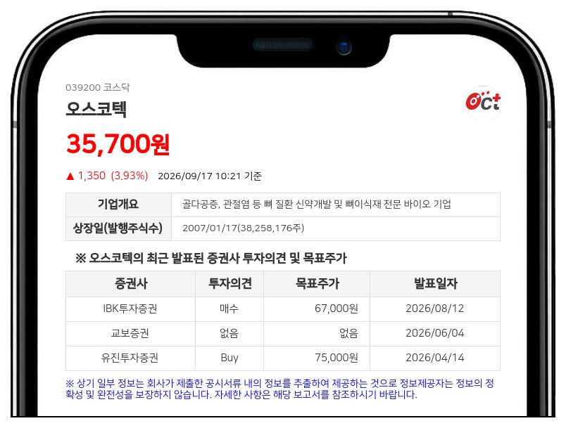 지케이에셋 등, 오스코텍 지분 9.883% 보고자 변경