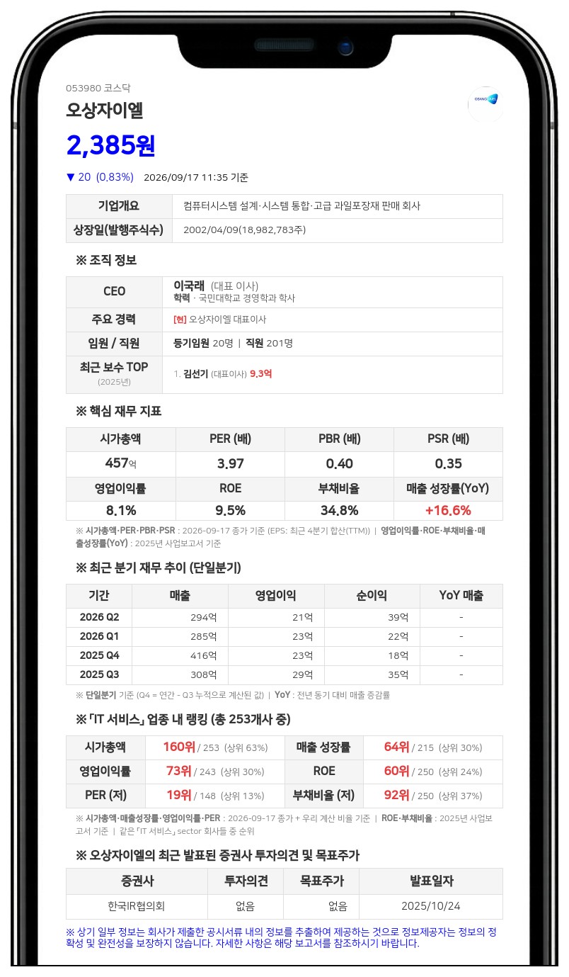 오상 등, 오상자이엘 지분 38.03%로 확대