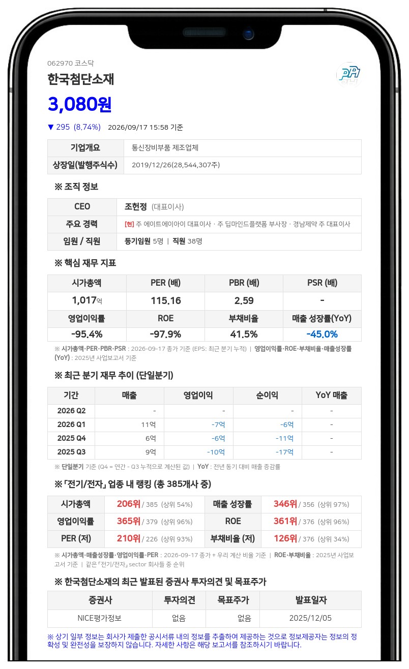 상상인저축은행 등, 한국첨단소재 지분 6.56% 신규 보유