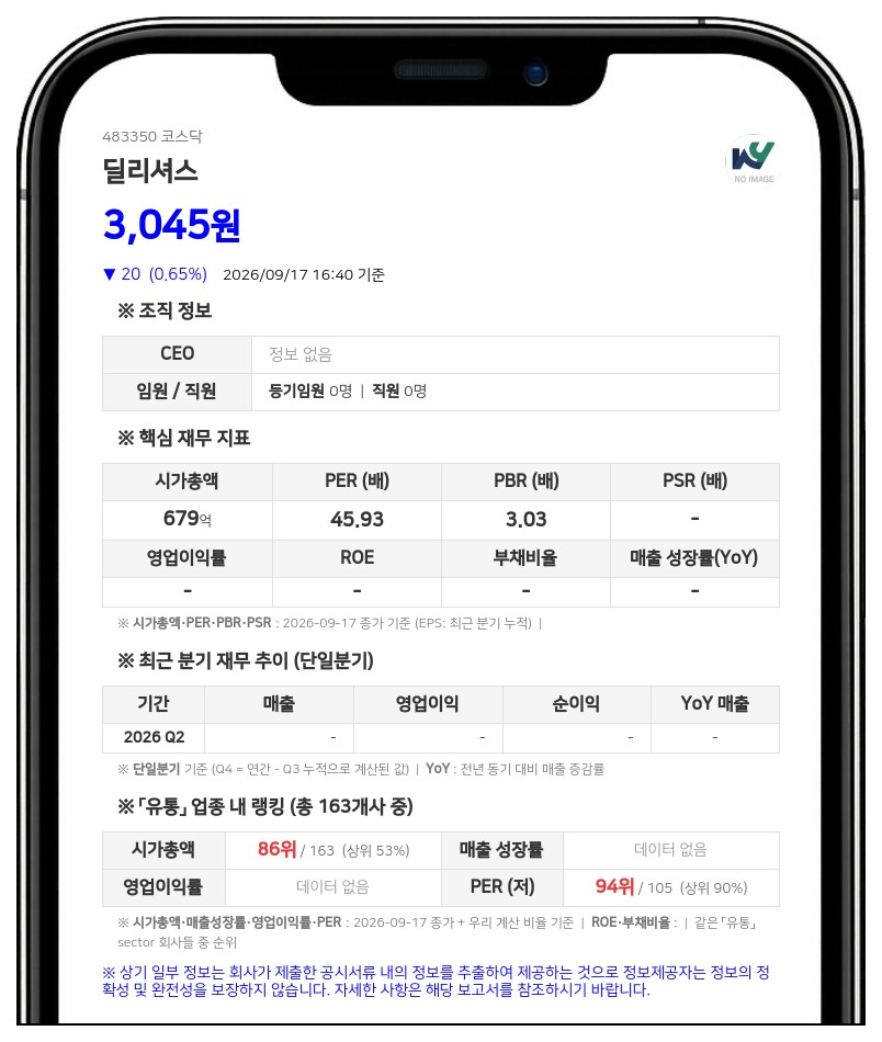 김준호 등, 딜리셔스 지분 28.93%로 변경 보고