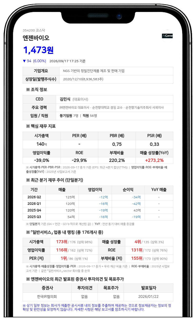 에스에이치헬스케어투자1호조합, 엔젠바이오 유상증자 자금 6억5000만원 차입