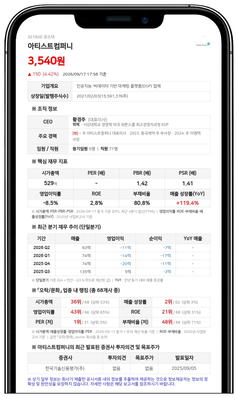 아티스트컴퍼니, 미등기 임원 배임 혐의 발생