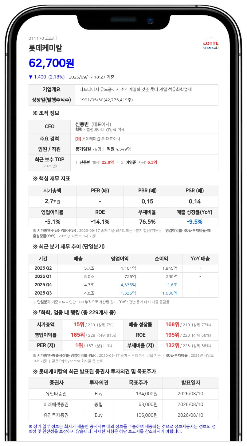 롯데케미칼, 에이치앤엘어드밴스드 지분 6000억원 취득 결정