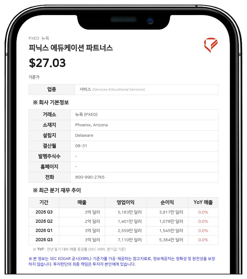 피닉스 에듀케이션, AI 기반 인력 전환 플랫폼 '퓨얼50' 인수 합의