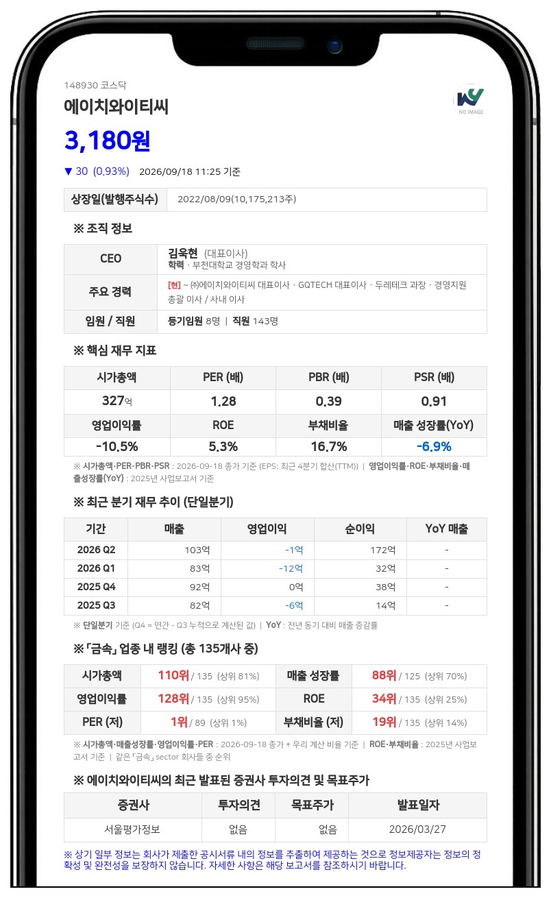 에이치와이티씨, 임직원 상여금 지급 위해 8025만원 규모 자사주 처분