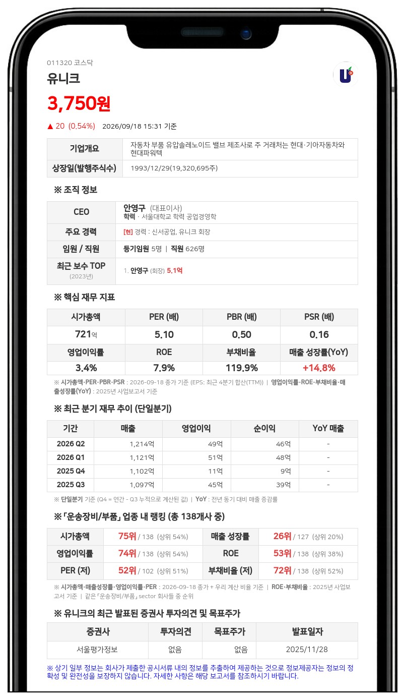 안영구 등, 유니크 지분 29.11%로 확대 보유