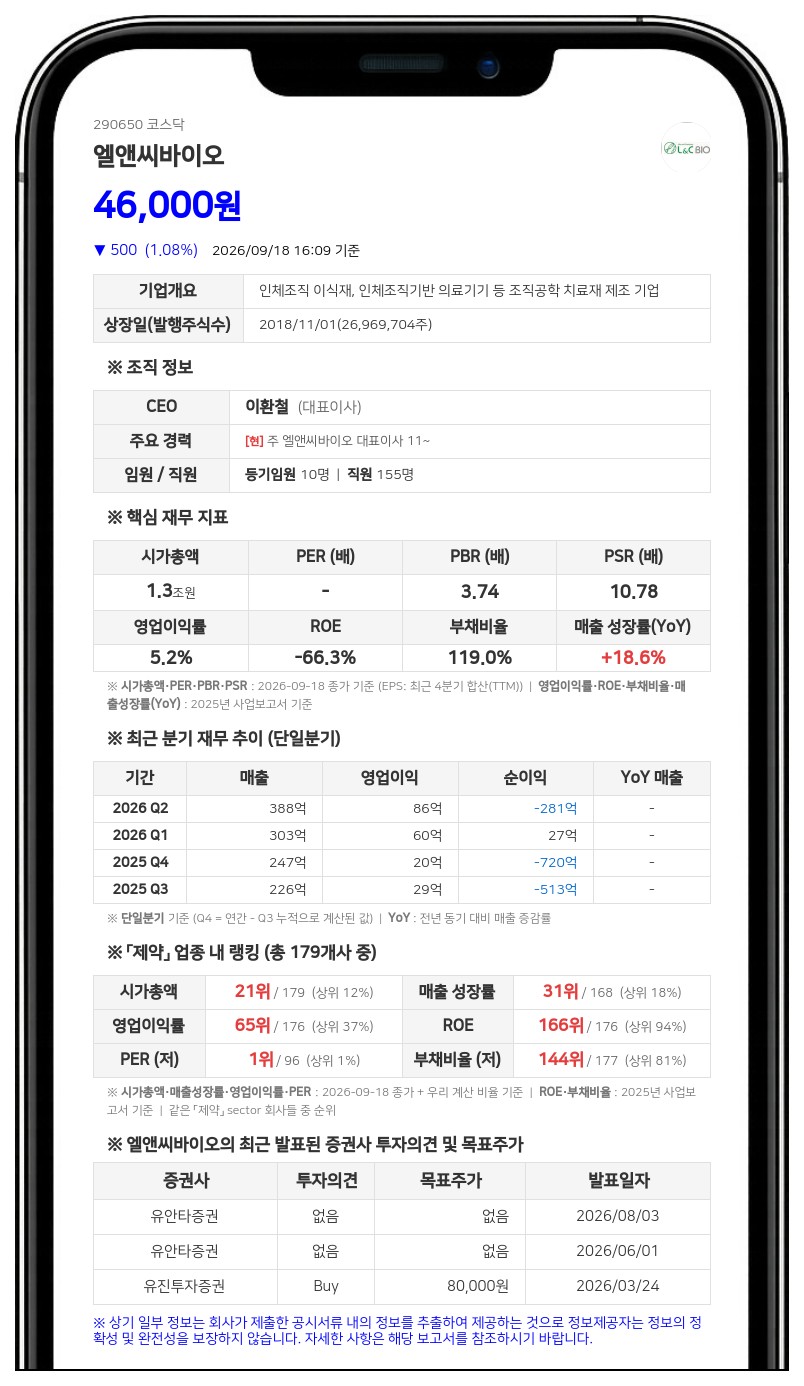 이환철 등, 엘앤씨바이오 지분 24.43%로 확대