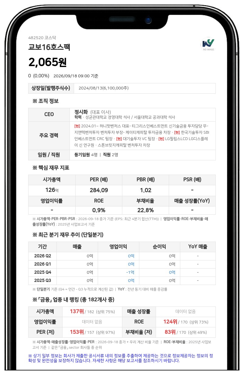 교보16호스팩, 큐로드에 흡수합병 결정·큐로드 코스닥 상장 효과