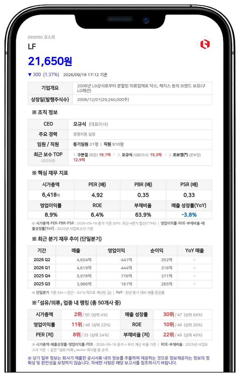 구본걸, LF 주식 25만 5000주 담보대출계약 갱신