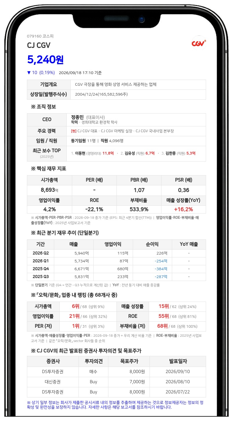 CJ CGV, 종속회사 CGI HOLDINGS LIMITED 무상감자 결정