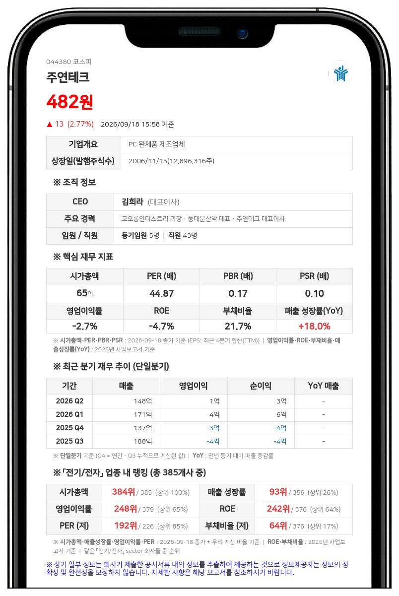 화평홀딩스 등, 주연테크 지분 43.54%로 확대
