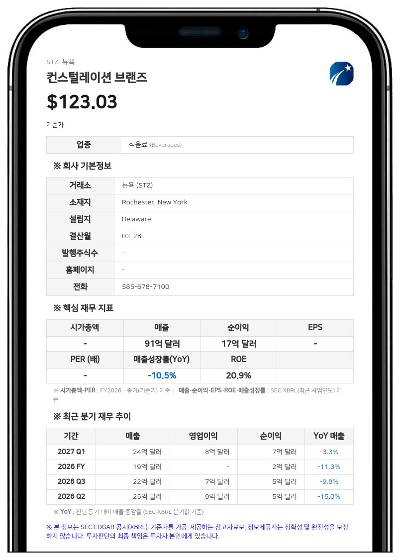 컨스털레이션 브랜즈, 3억 달러 규모 기간대출 신용약정 체결