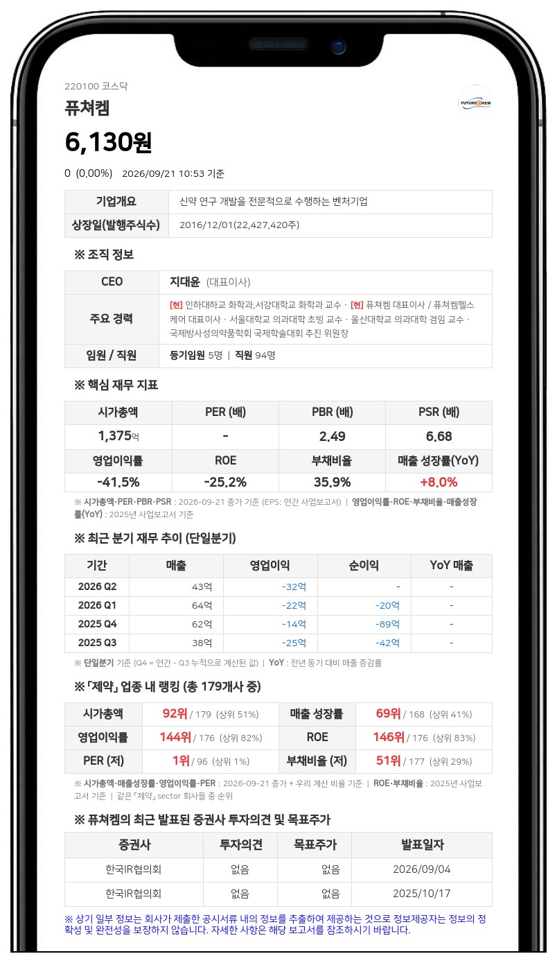 지대윤 등, 무상증자로 퓨쳐켐 지분 12.31% 보유