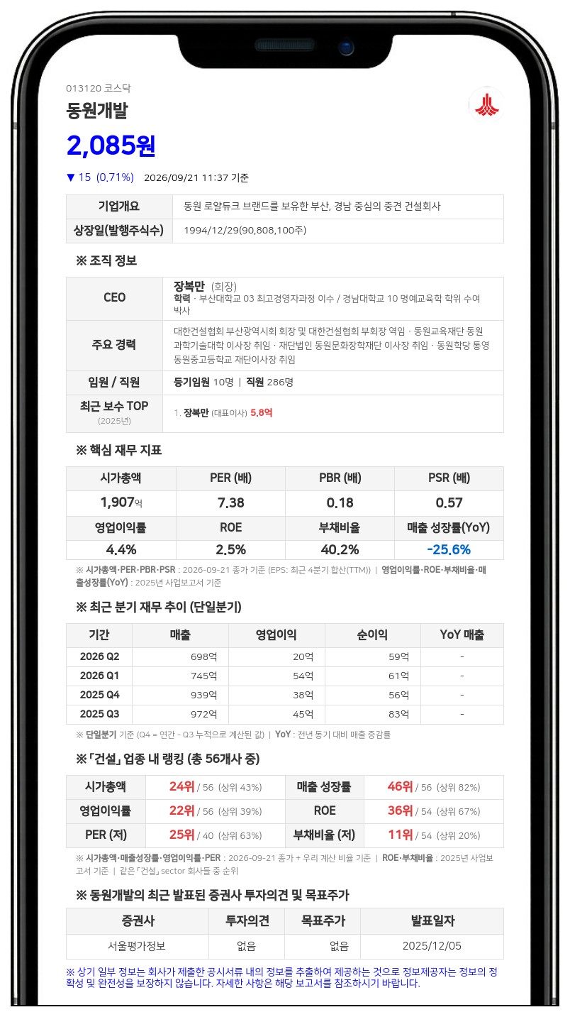 장복만 등, 동원개발 지분 65.82% 보유·담보대출 기간연장
