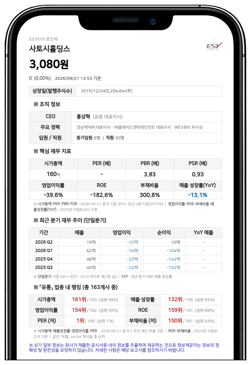 메타플렉스 등, 사토시홀딩스 지분 13.13%로 감소
