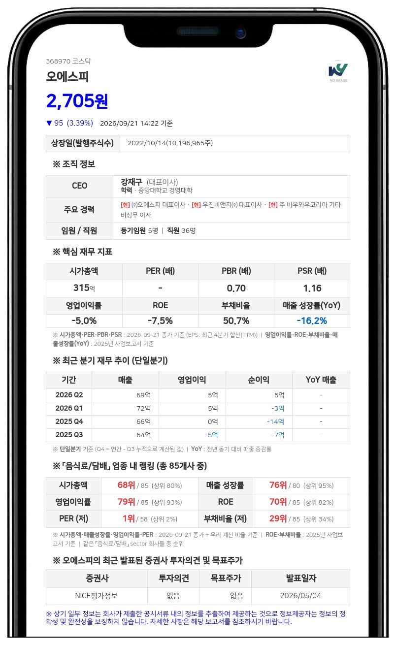 우진비앤지 등, 오에스피 지분 53.71%로 확대