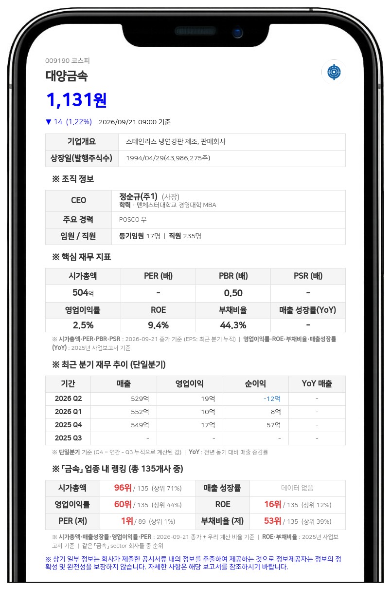 대양금속, 채권자 파산신청설에 조회공시요구