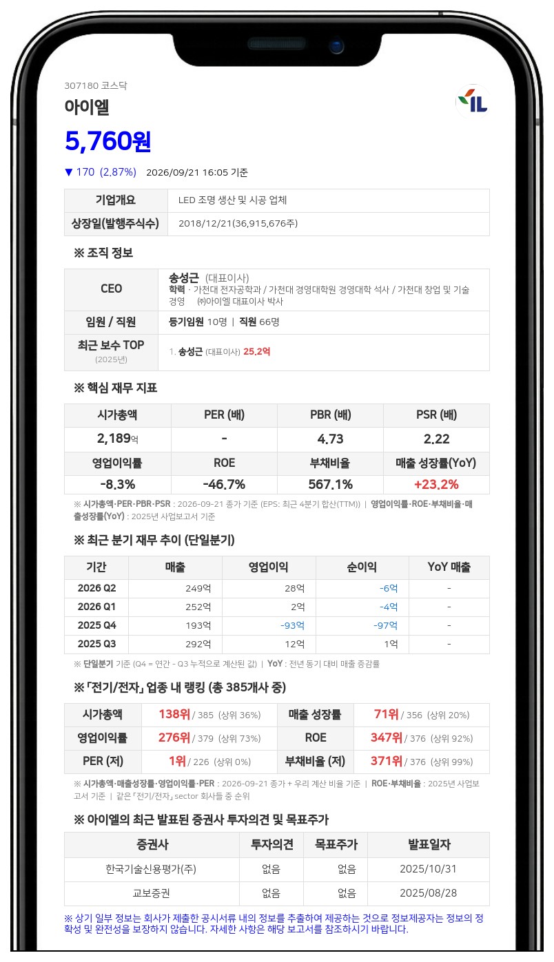 아이엘, 90억원 단기차입금 증가 결정