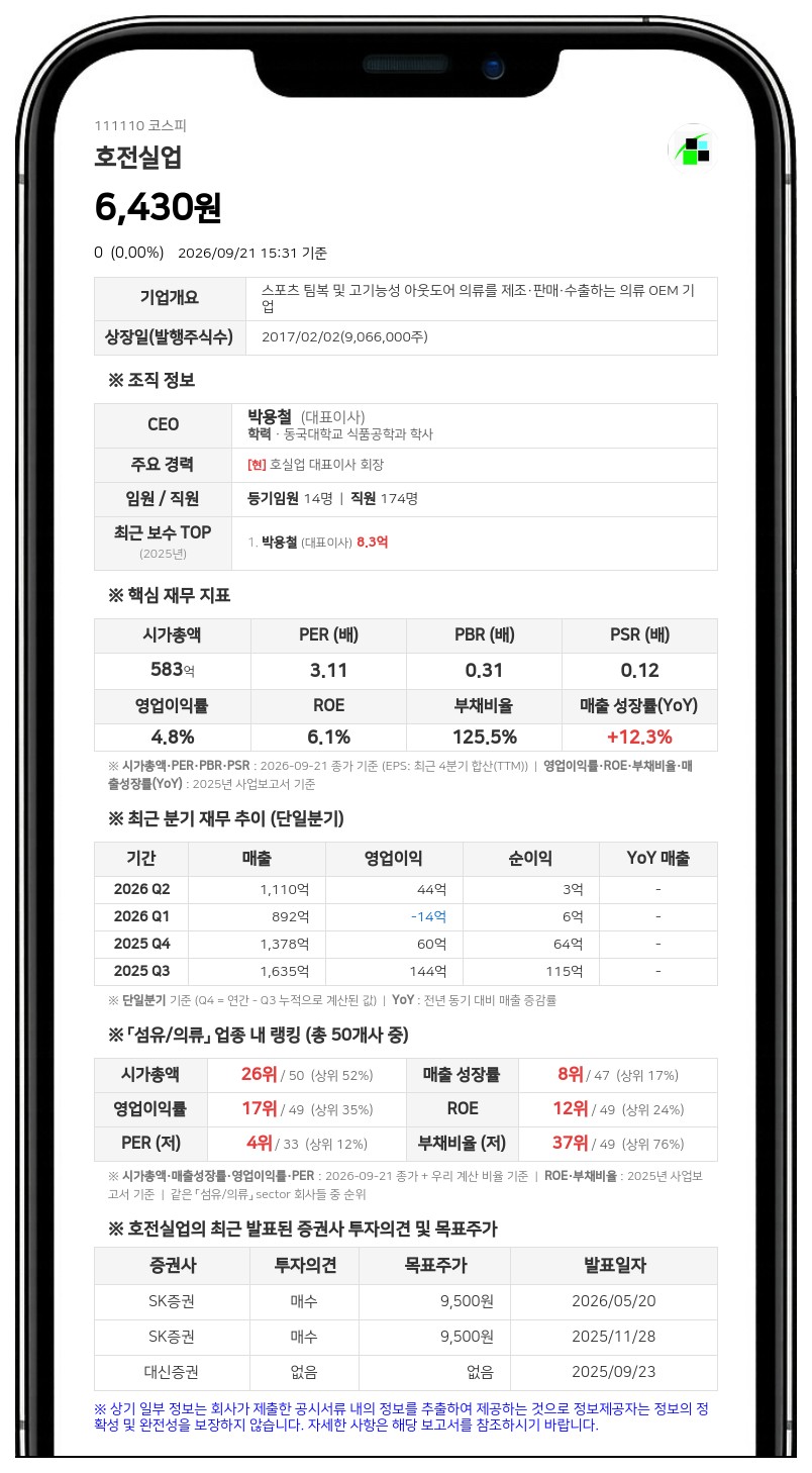 박진호 등, 호전실업 지분 45.05%로 변경 보고