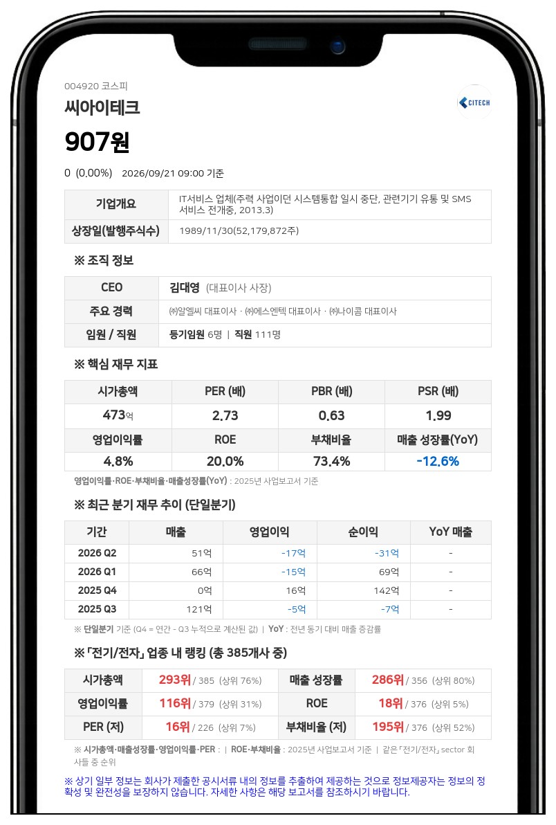 씨엔씨기술 등, 씨아이테크 지분 30.27% 변동 보고