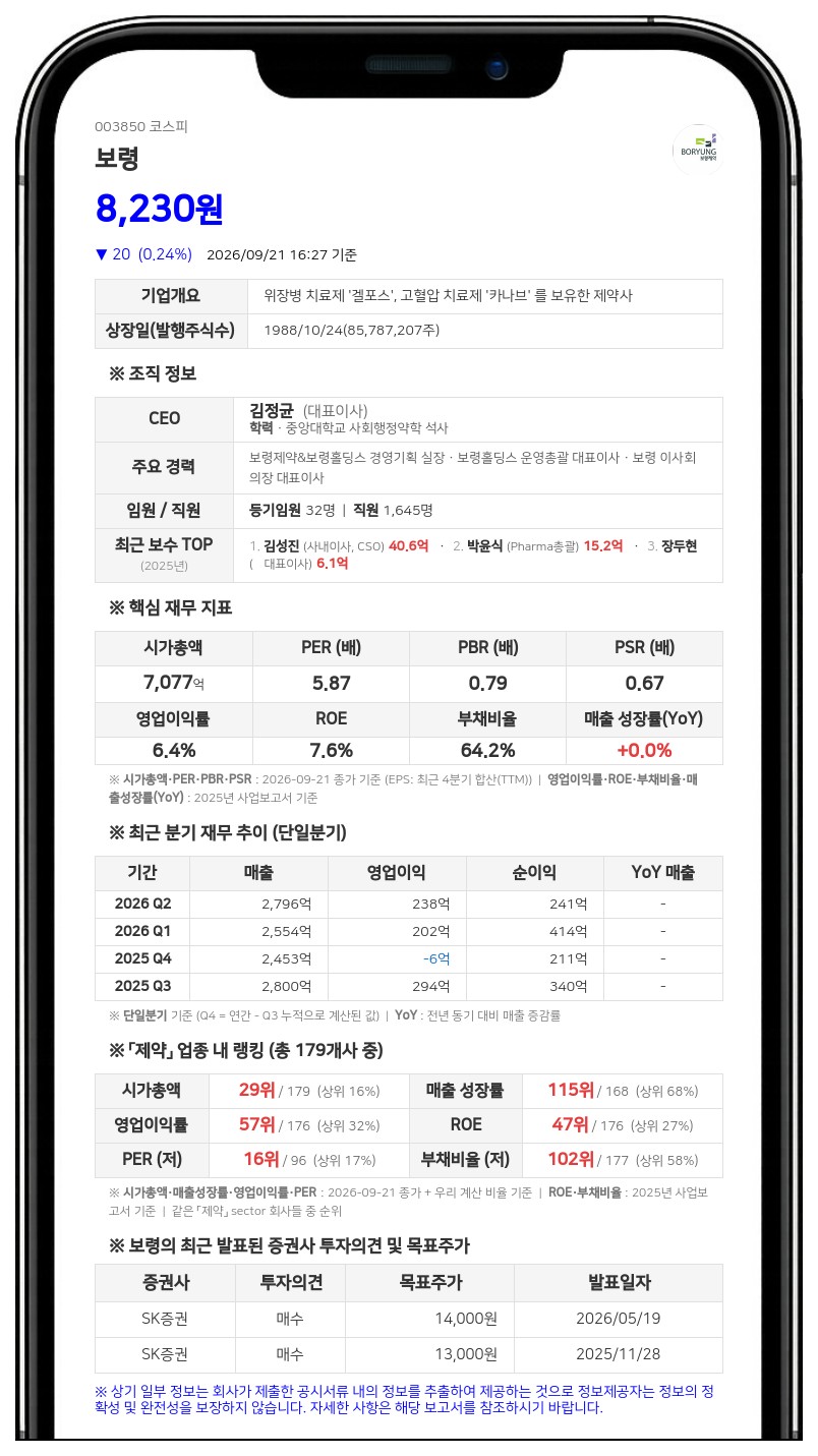 보령홀딩스 등, 임원 사임으로 보령 지분 64.88%로 감소