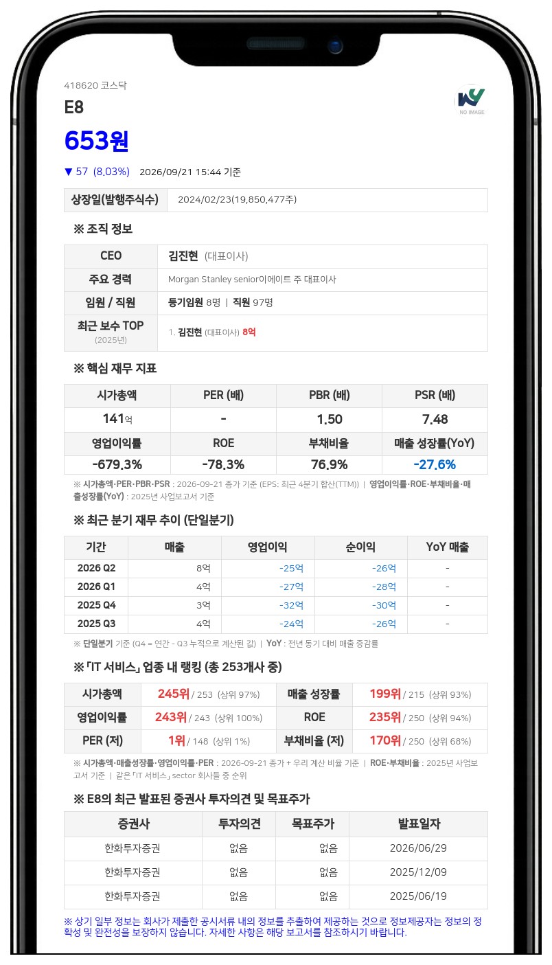 이팔(E8)밸류업1호투자조합, E8 지분 23.08% 신규 보유
